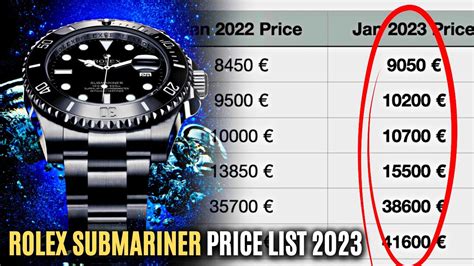 rolex appreciation chart|rolex submariner price increase chart.